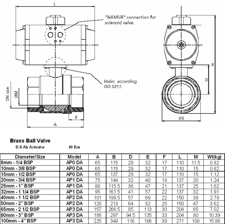 Brass Ball Valve with Double Acting Pneumatic Actuator